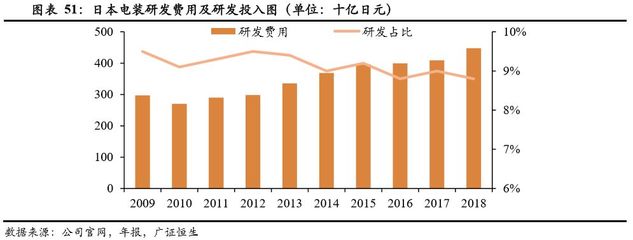 日本汽车零部件发展启示录:研发、与整车商合作和全球化