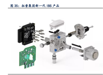 2022年汽车线控制动行业研究 汽车制动系统发展的必然趋势,市场规模快速提高