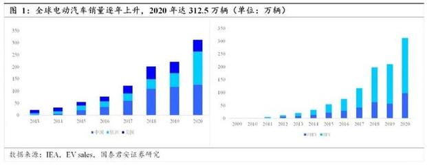 汽车零部件行业:中国汽车零部件企业加速全球化进程